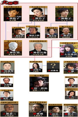 犬神家の一族 (2018)